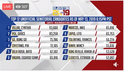 halalan 2019 results